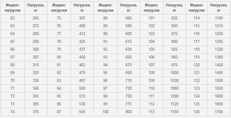 параметры автомобильной резины и ее расшифровка