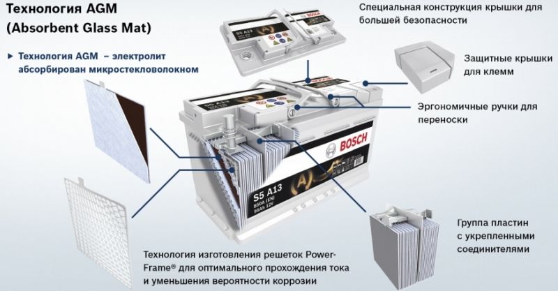 какой аккумулятор лучше выбрать efb или agm 