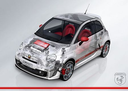 Fiat 500 Abarth