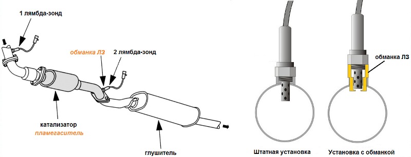 обманка катализатора своими руками 