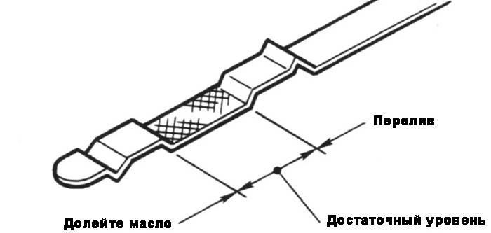 перелил масло в двигатель как убрать