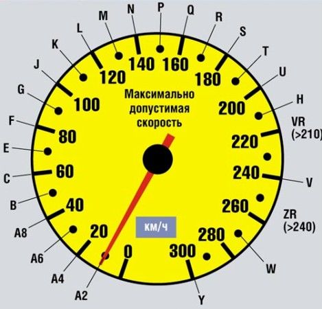 расшифровка знаков на автомобильной резине