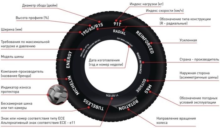 параметры резины расшифровка